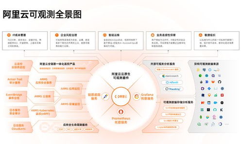從云原生實(shí)戰(zhàn)峰會透視2023年互聯(lián)網(wǎng)接入及相關(guān)服務(wù)的云原生發(fā)展趨勢