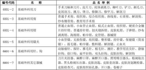 一類醫療器械全解析 定義、備案流程與市場機遇